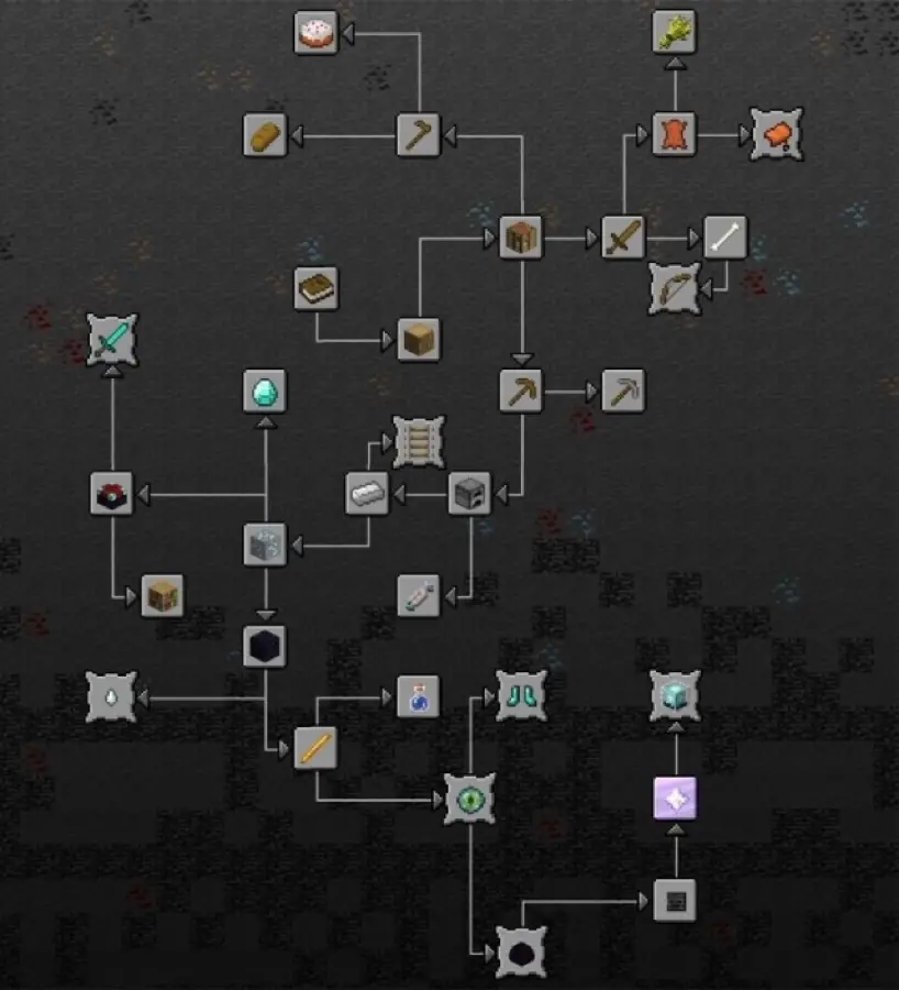 Minecraft-drzewko-osiagniec — MineStart #1 Poradnik początkującego. Podążaj za osiągnięciami Poradnik