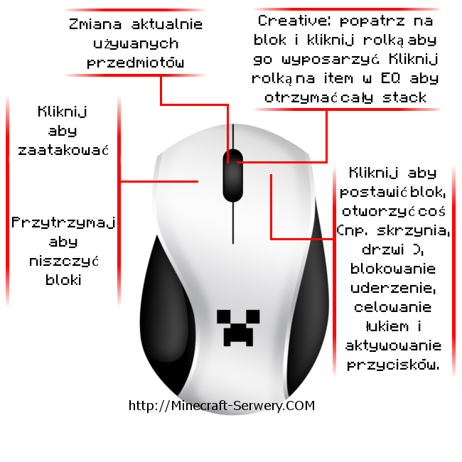 Obrazek z artykułu: Minecraft Klawiszologia i sterowanie. PC, PS3, Xbox 360 Poradnik Minecraft Minecraft-obsloga-myszki — Minecraft Klawiszologia i sterowanie. PC, PS3, Xbox 360 Poradnik Minecraft